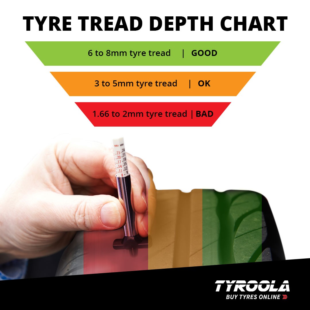 Tyre tread chart | flat tyres | Tyroola